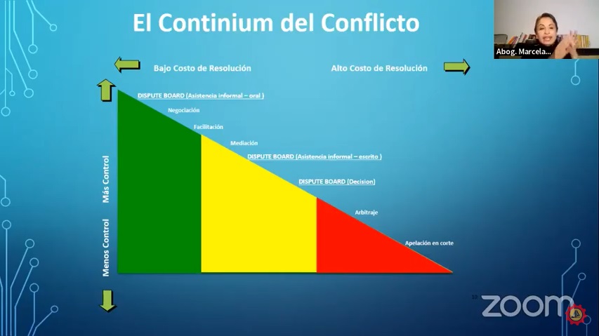 Conferencia: LOS RETOS DEL DISPUTE BOARDS EN EL PERÚ