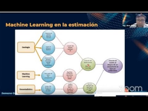 Semana del Capítulo Ingeniería Geológica (Día 3)
