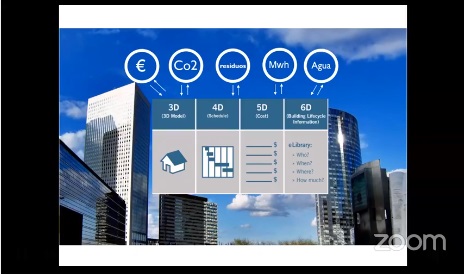 Prospectiva, tecnología y cambios de futuro en la industria de la construcción e infraestructuras