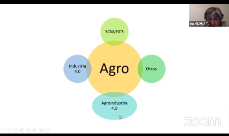 Gestión de Cadena de Suministros e Industria 4.0 en Agroindustria
