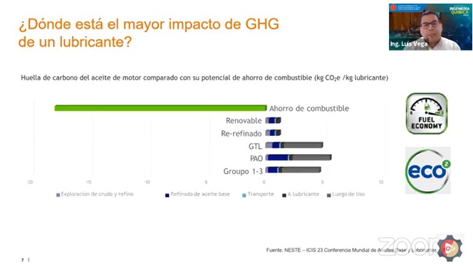 Semana de la Ingeniería Química 2022 – Día 4