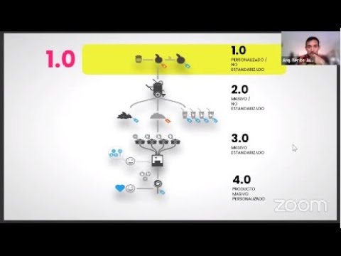 Laboratorio virtual Internacional Prospectivo «Estrategias Latinoamericanas para integrarse a la Industria 4.0 + 5.0