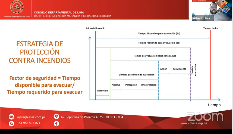 El manejo de humos y análisis CFD para modelamiento de incendios