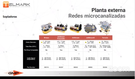 Redes microcanalizadas como herramienta para el despliegue de Smart City