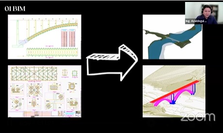 La aplicación de dynamo en proyectos BIM