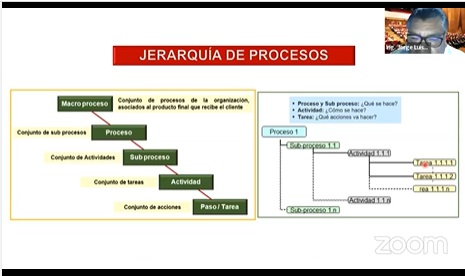 Diseño y Mejora de Procesos en la Producción de Leche