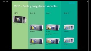 Novedades en la aplicación y seguridad de la electrocirugía y sus energías derivadas