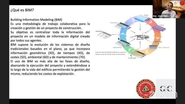 Construcciones inteligentes usando el BIM
