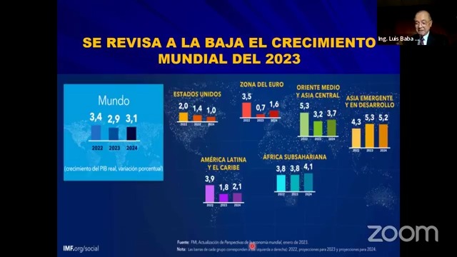 Proyección Económica Perú 2023