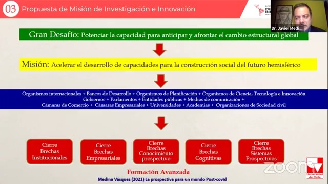 Reflexiones para la construcción de una visión compartida de futuro en Perú y América Latina: Visión 2030