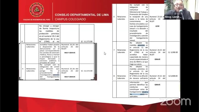 Prevención y sanción del hostigamiento sexual en los centros laborales