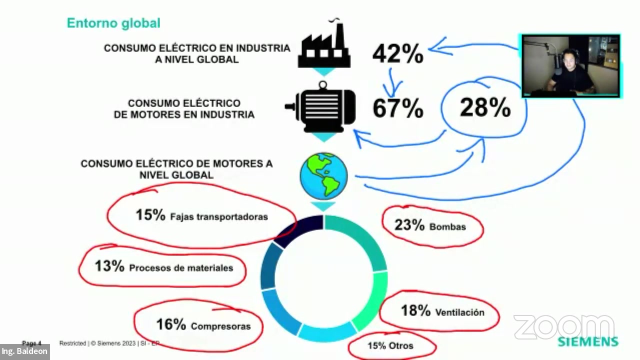 Curso de Gestión de Energía para el arranque y accionamientos de motores – Día 2