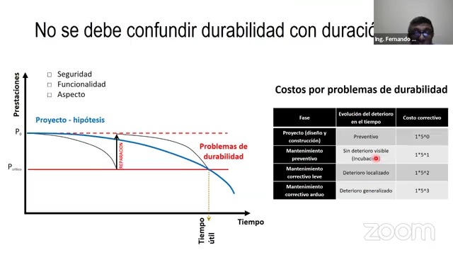 Durabilidad del concreto en ambiente marino y Desarrollo de concretos de Alta Durabilidad en el Perú, evaluación de su performance y viabilidad técnica