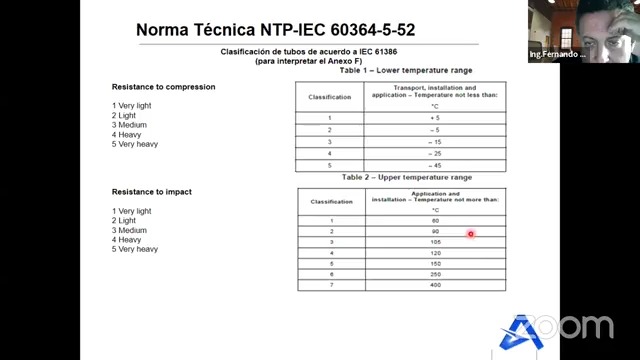 Curso profesional: Normativa y Aplicaciones para canalizaciones en instalaciones