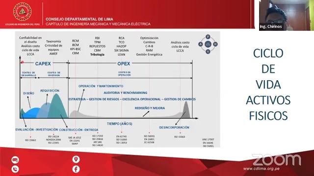 Estrategias del monitoreo de condición en activos fijos