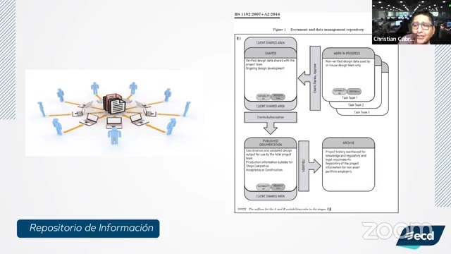 Conferencia Modelado BIM
