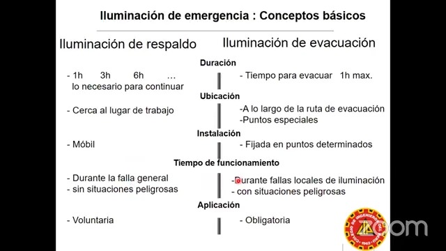 Normativa y aplicaciones sobre iluminación de emergencia