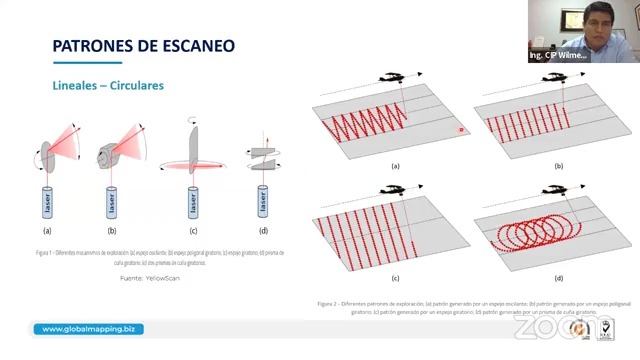 Tecnología de mapeo láser 3D Lidar