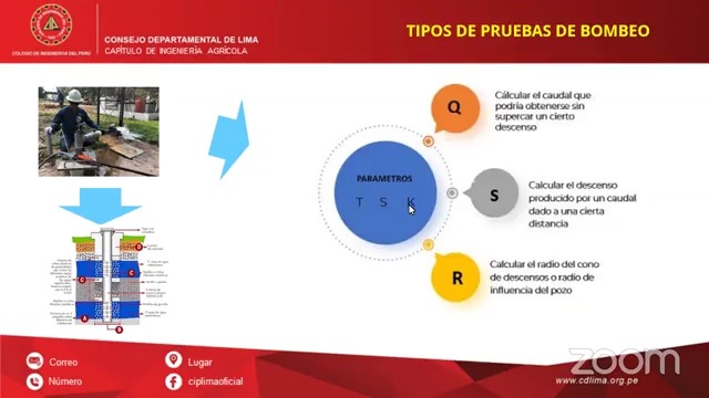 Análisis e interpretación de pruebas de bombeo de acuíferos