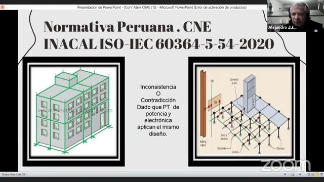 La problemática del aterramiento en el Perú