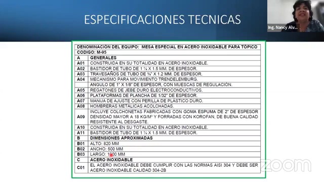 Problemática recurrente en obras equipamiento