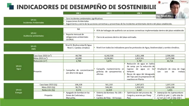 Conferencias Magistrales (09 de junio) 2