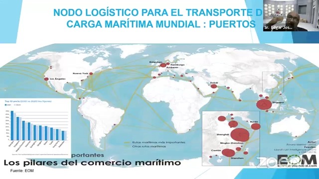 Importancia del transporte marítimo y su incidencia en el comercio exterior.