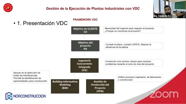 Gestión de proyectos industriales con VDC
