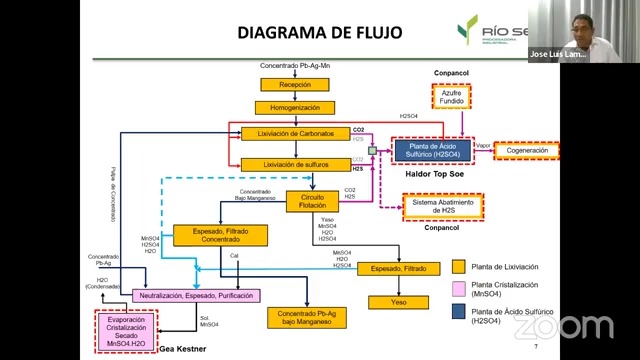 Miércoles Metalúrgicos