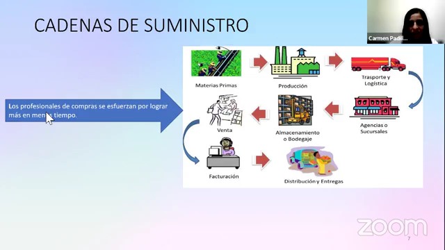 Cadenas de suministro integradas y ágiles