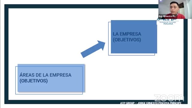Gestión de Proyectos para PYMES