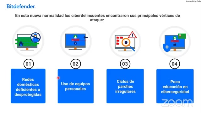 Fortalecimiento la seguridad en un mundo cibercriminal : El impacto de las IA, el phishing 2.0 y las amenazas móviles para las empresas