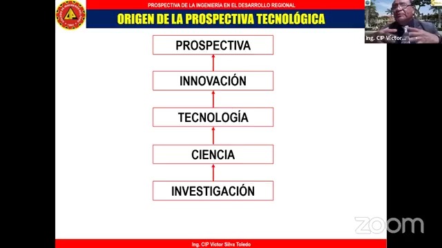 Prospectiva de la ingeniería en el desarrollo regional