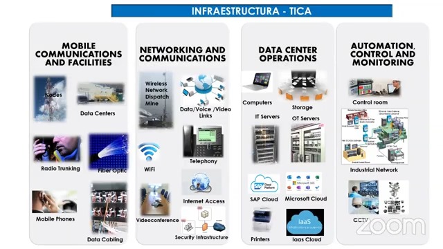 Infraestructura tecnológica para una mina moderna