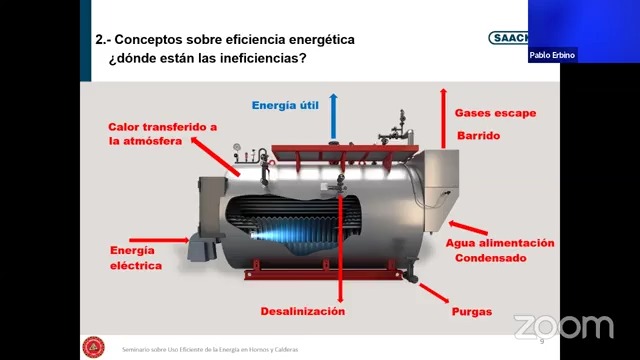 Uso eficiente de la energía en Hornos y Calderas