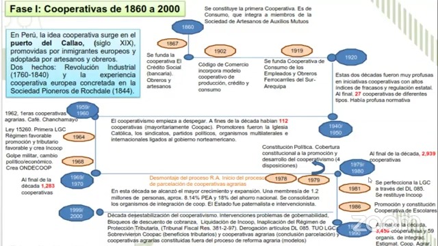 Modelo Cooperativo