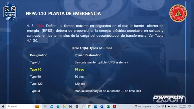 Seguridad Eléctrica en Instalaciones Hospitalarias de acuerdo a NFPA 70 Y NFPA 99