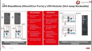Dimensión y selección de soluciones para UPS y transformador de aislamiento