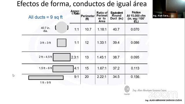 Uso de Software de Ingeniería para el diseño de Sistemas de Aire Acondicionado y ventilación