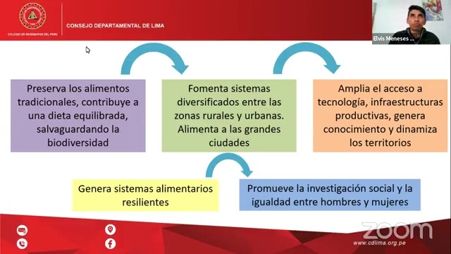 Agricultura Familiar y Economía Solidaria