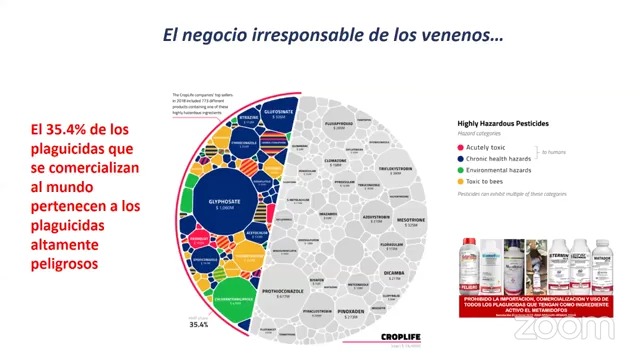 Monitoreo ciudadano sobre el alto contenido de agroquímicos en los alimentos