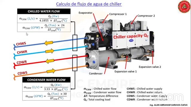 Uso de Software de Ingeniería para el diseño de Sistemas de Aire Acondicionado y ventilación
