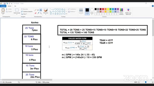 Uso de Software de Ingeniería para el diseño de Sistemas de Aire Acondicionado y ventilación