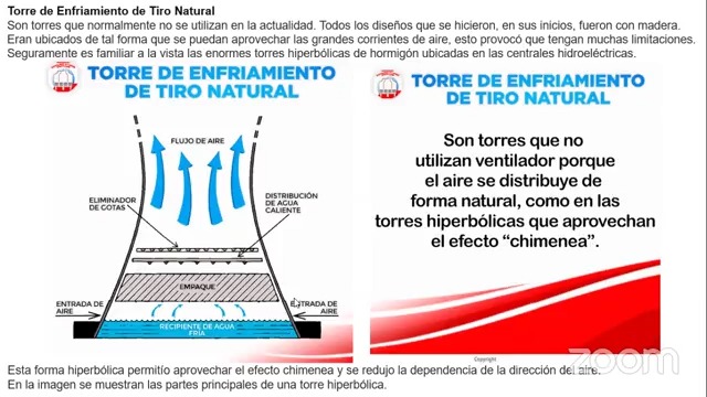 Uso de Software de Ingeniería para el diseño de Sistemas de Aire Acondicionado y ventilación