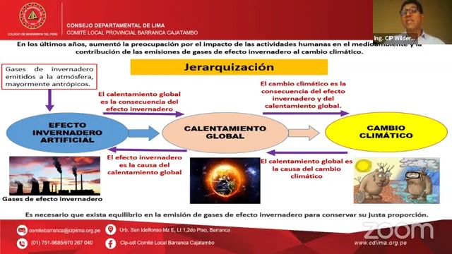 Huella de Carbono