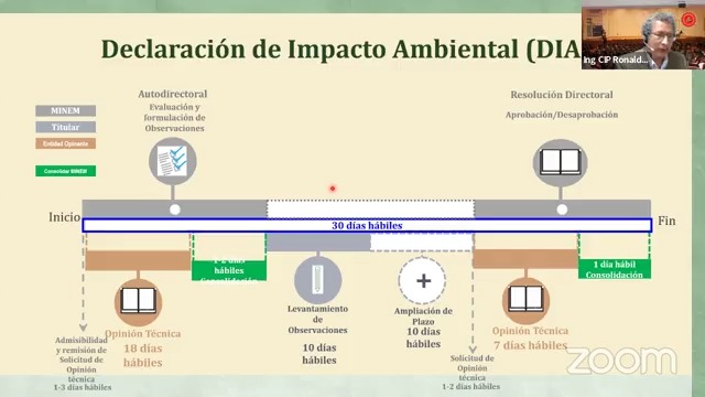 Permisología ambiental para los sectores de electricidad y minería