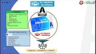 Semana del Capítulo CIIST 2023 (Día 2)