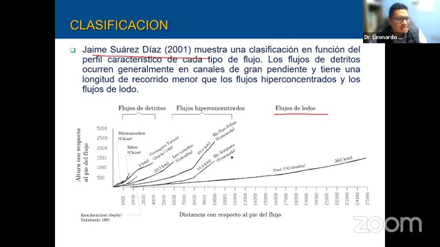 Modelamiento hidráulico aplicado a proyectos de protección en quebradas