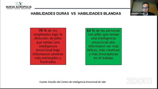 Habilidades blandas para el éxito personal y profesional