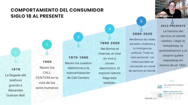 El poder del whatsapp business y el chat marketing con inteligencia artificial para Pymes